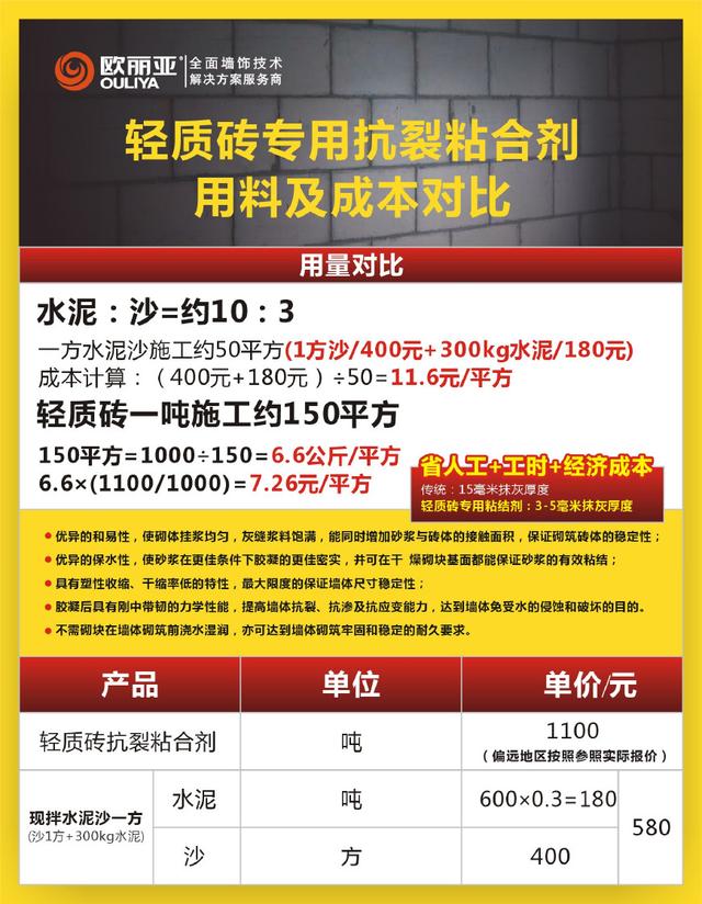 輕質磚怎么貼劃算？